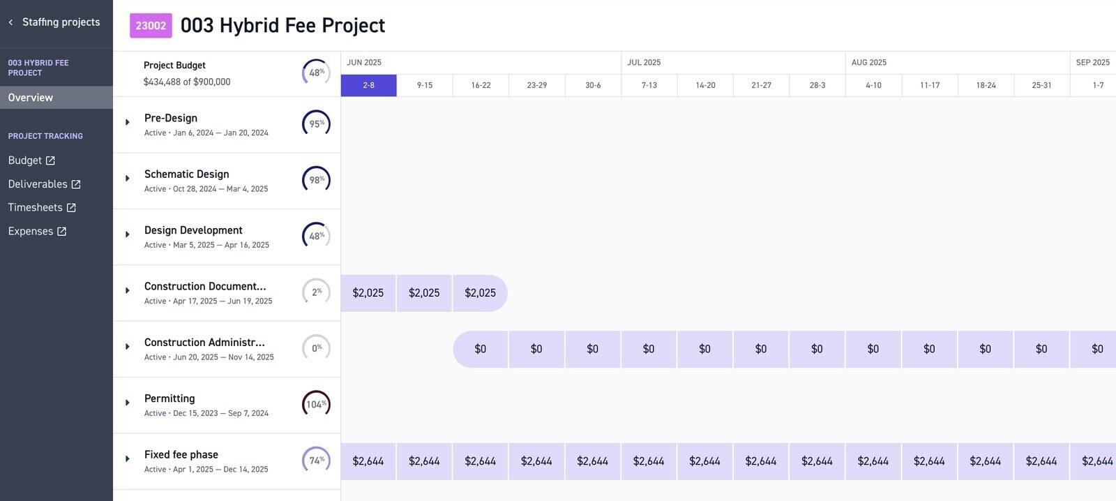 Monograph phase timeline showing SD, DD, CD and CA phases with planned, logged and invoiced fees