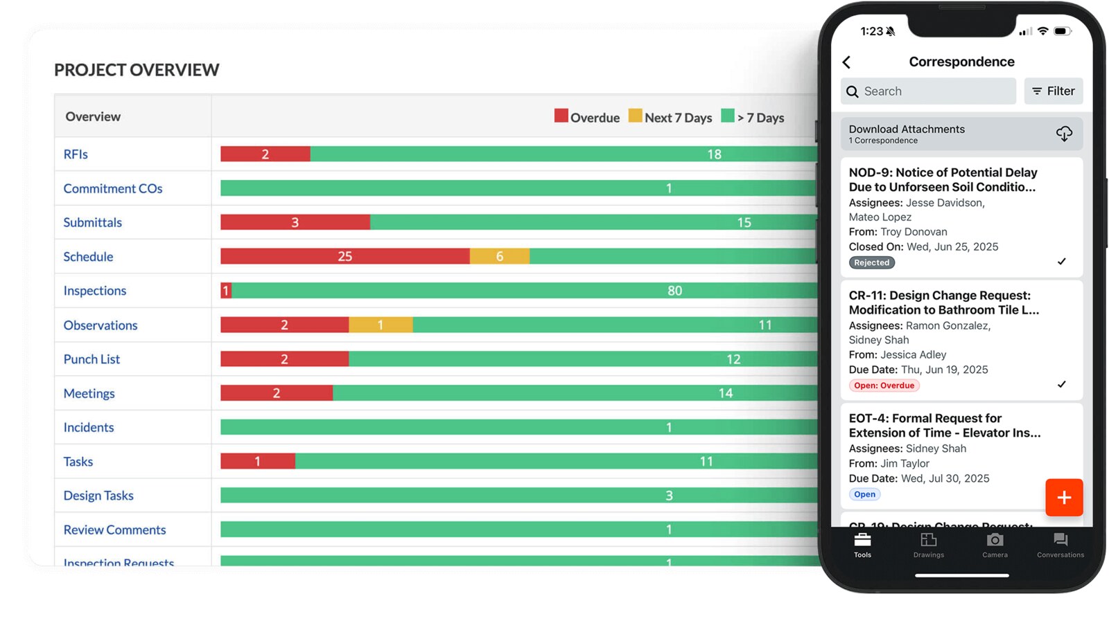 Procore project overview listing RFIs, submittals, schedule, inspections and punch list items, with correspondence on mobile