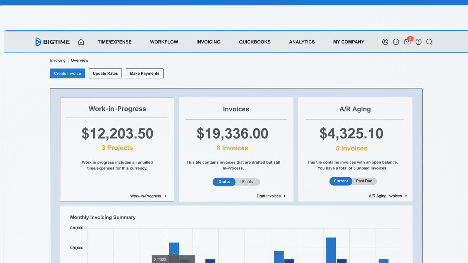 BigTime invoicing overview with work in progress, outstanding invoices and A/R ageing