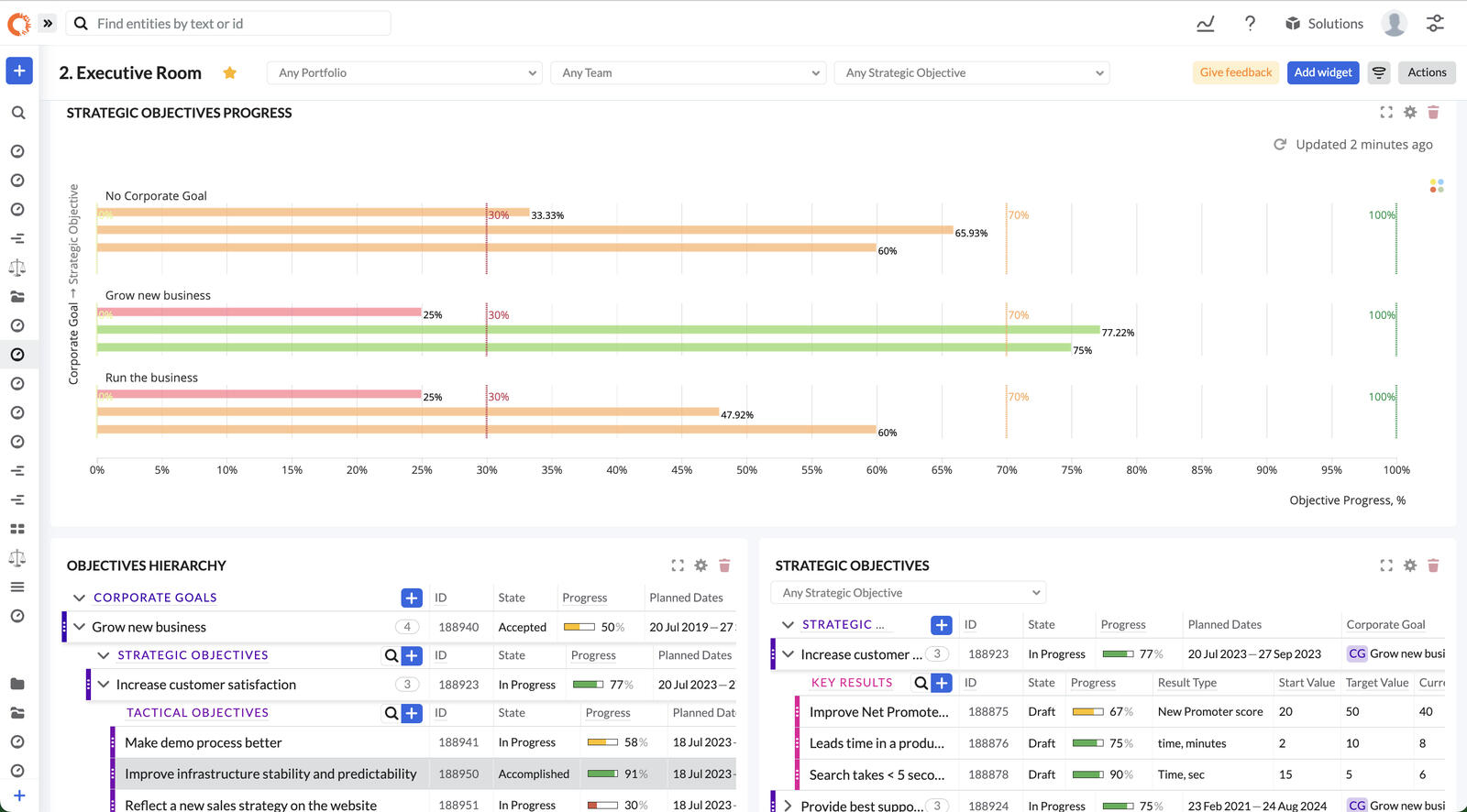Rally alternative IBM Targetprocess