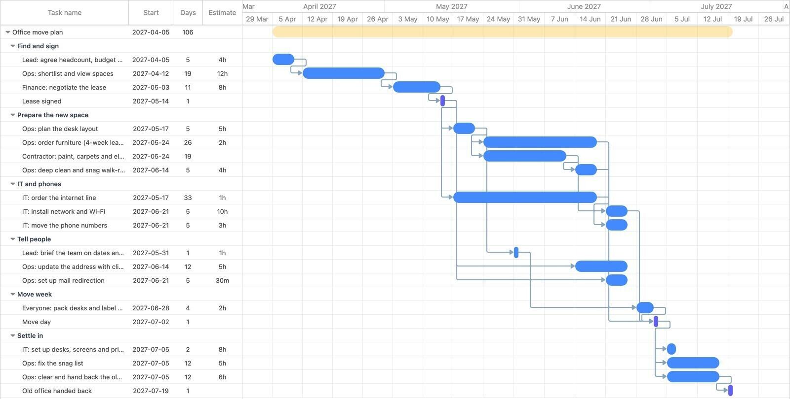 Office move Gantt chart with six phases, supplier lead times as long bars and every task linked to move day