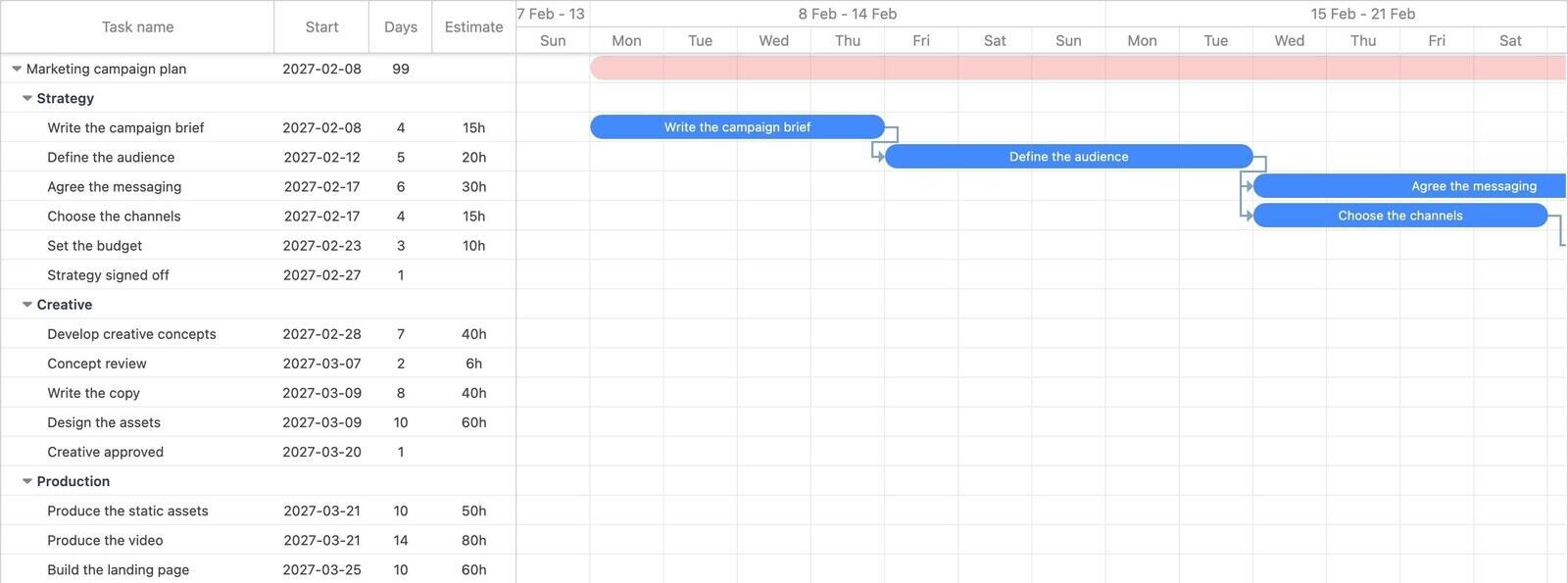 Marketing campaign Gantt chart showing the strategy and creative phases as linked task bars