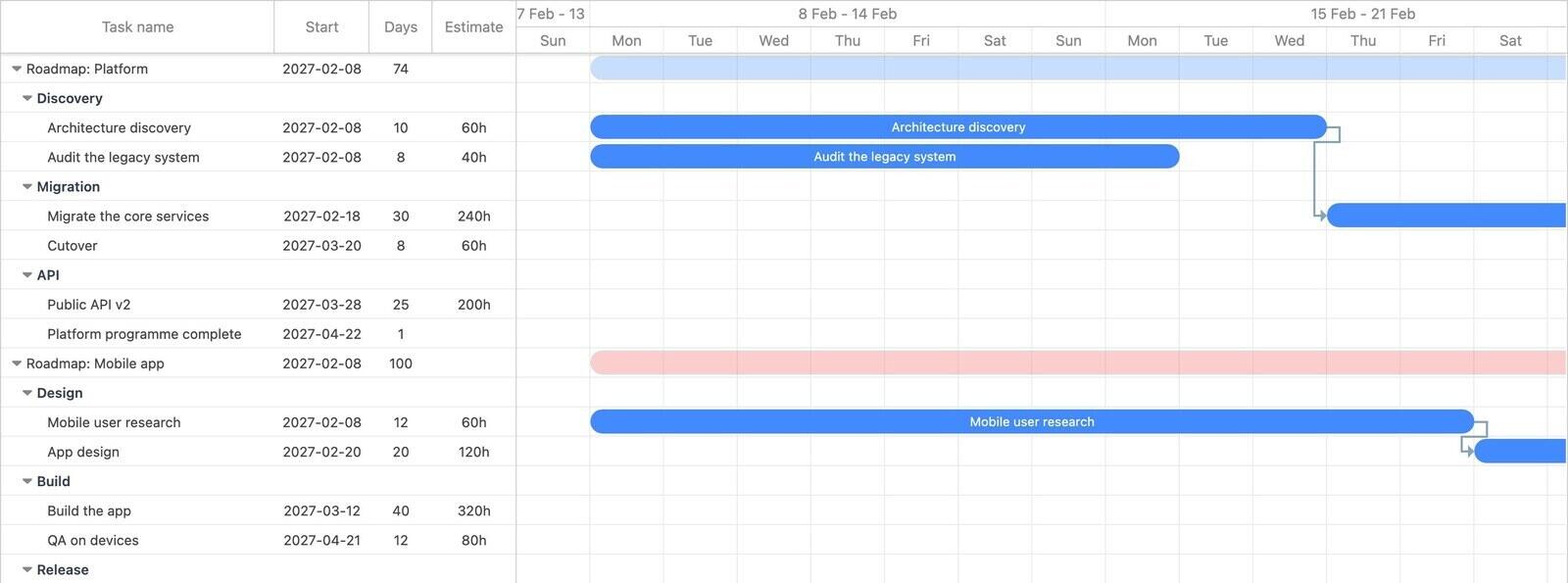 Gantt chart showing the platform and mobile programmes side by side on one timeline