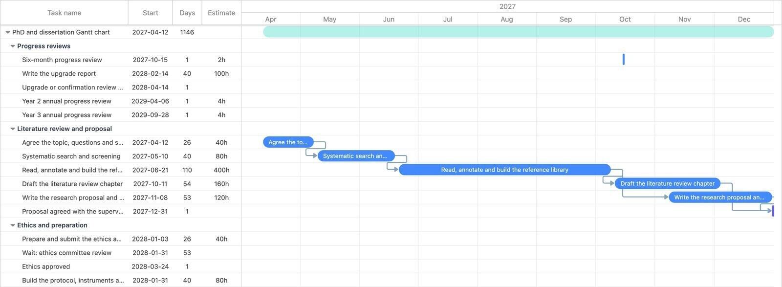The first nine months of a PhD and dissertation plan in Ganttile, by month: literature review, the research proposal and the six-month progress review