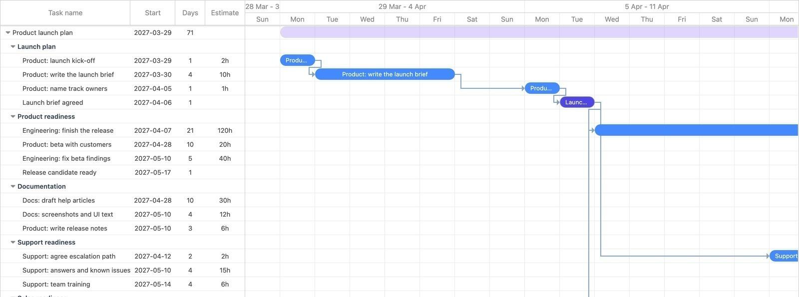 Product launch Gantt chart with the launch plan and product readiness tracks leading towards the readiness review