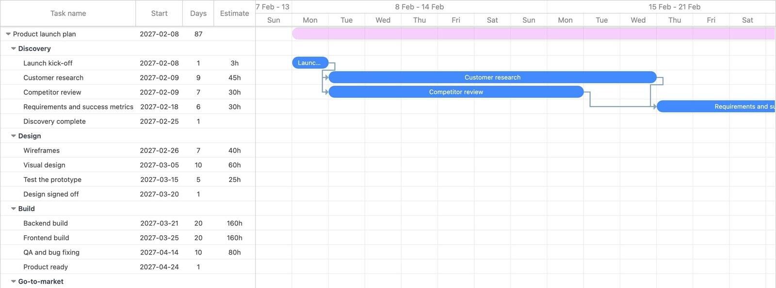 Product launch Gantt chart showing the discovery and design phases with dependency arrows