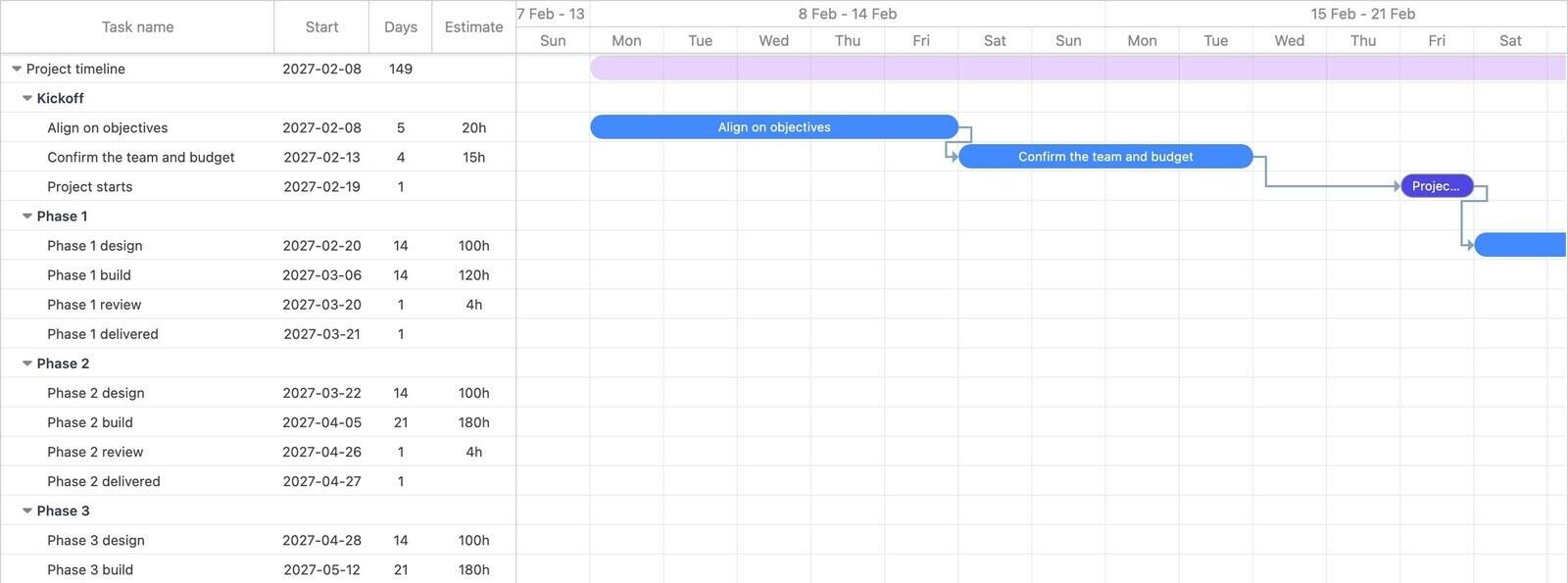 Project timeline Gantt chart showing the kickoff phase and delivery milestones