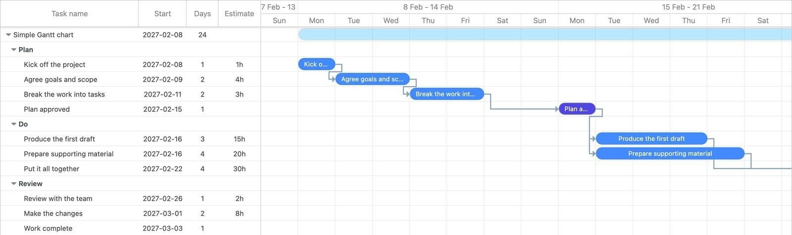 Simple Gantt chart with three phases, task bars and dependency arrows