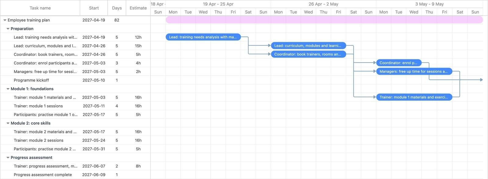 The first three weeks of an employee training plan in Ganttile, by day: needs analysis, then the curriculum and trainer bookings side by side, then enrolment, managers freeing up time and module 1 materials