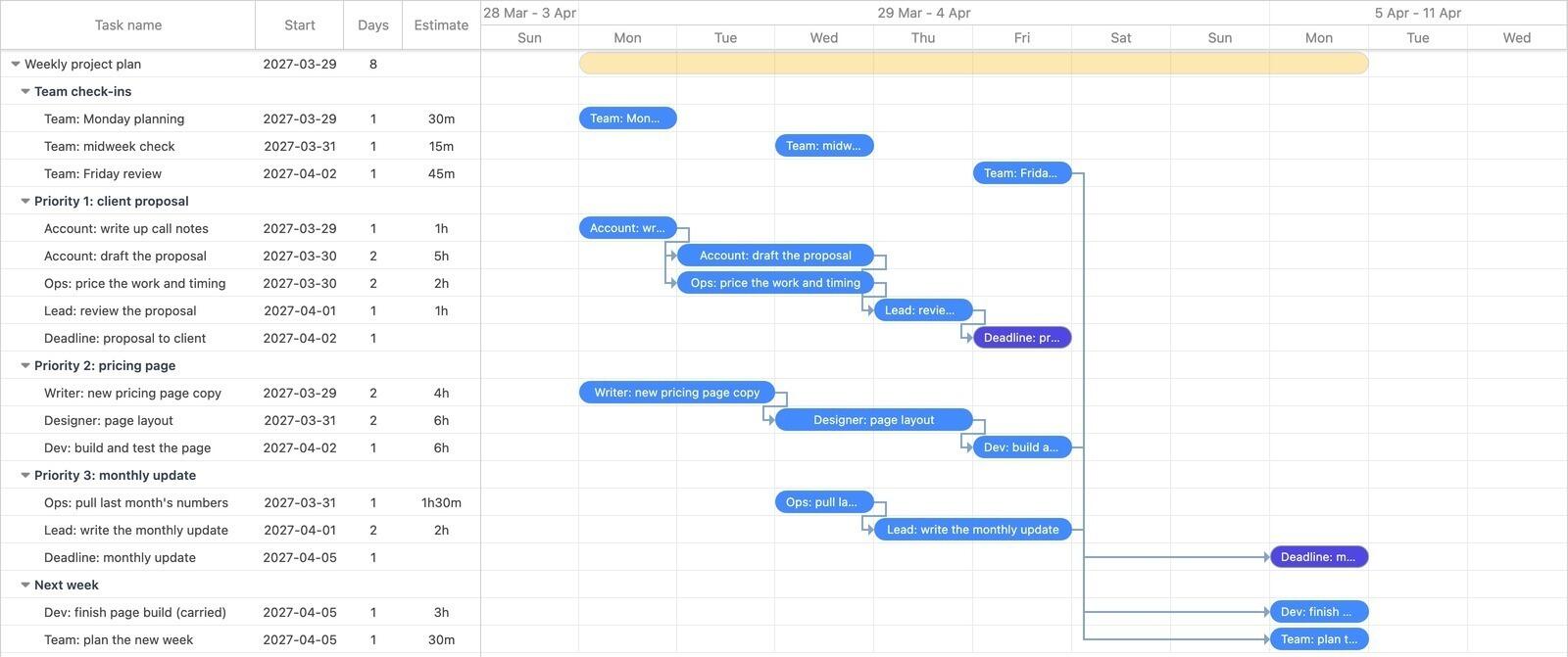 Weekly Gantt chart with team check-ins and three priorities laid out Monday to Friday, deadlines as milestones and one task carried into next week