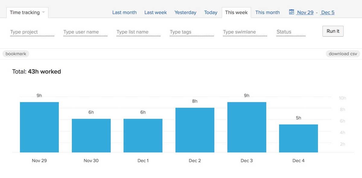 Powerful reports - breakdown by project and tasks.