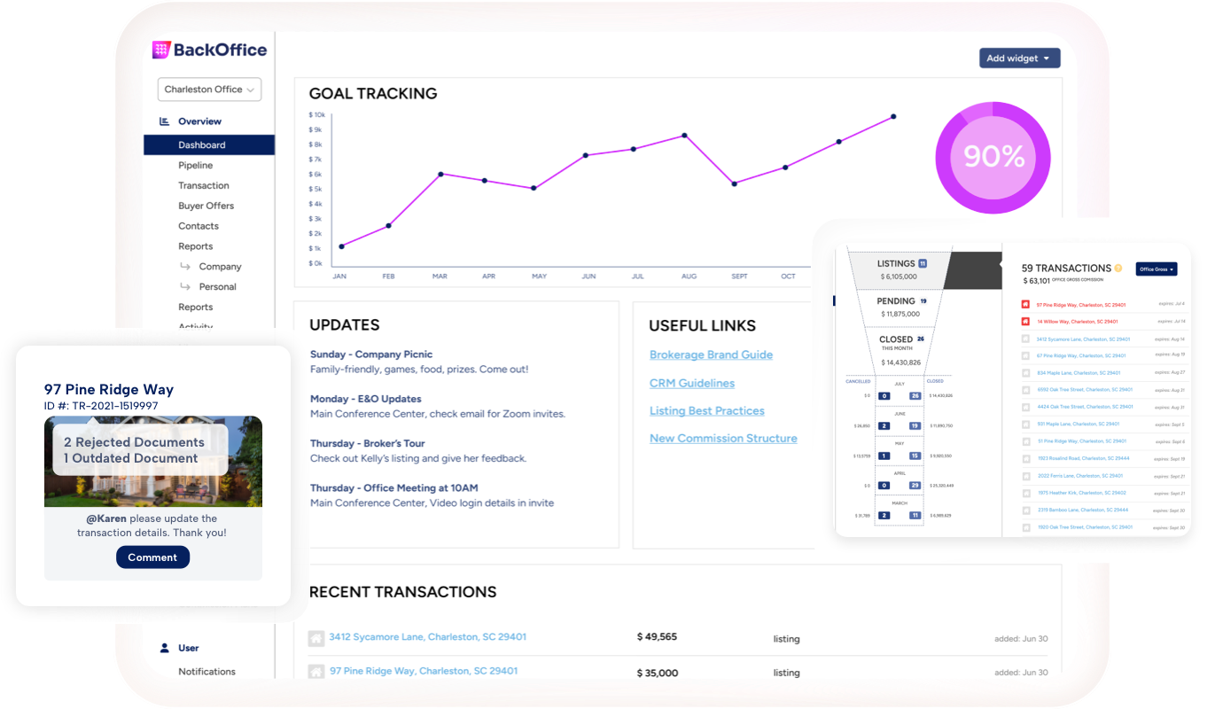BoldTrail BackOffice brokerage operations dashboard