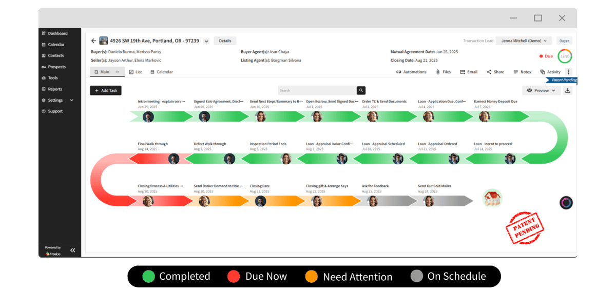 Trackxi real estate transaction progress dashboard