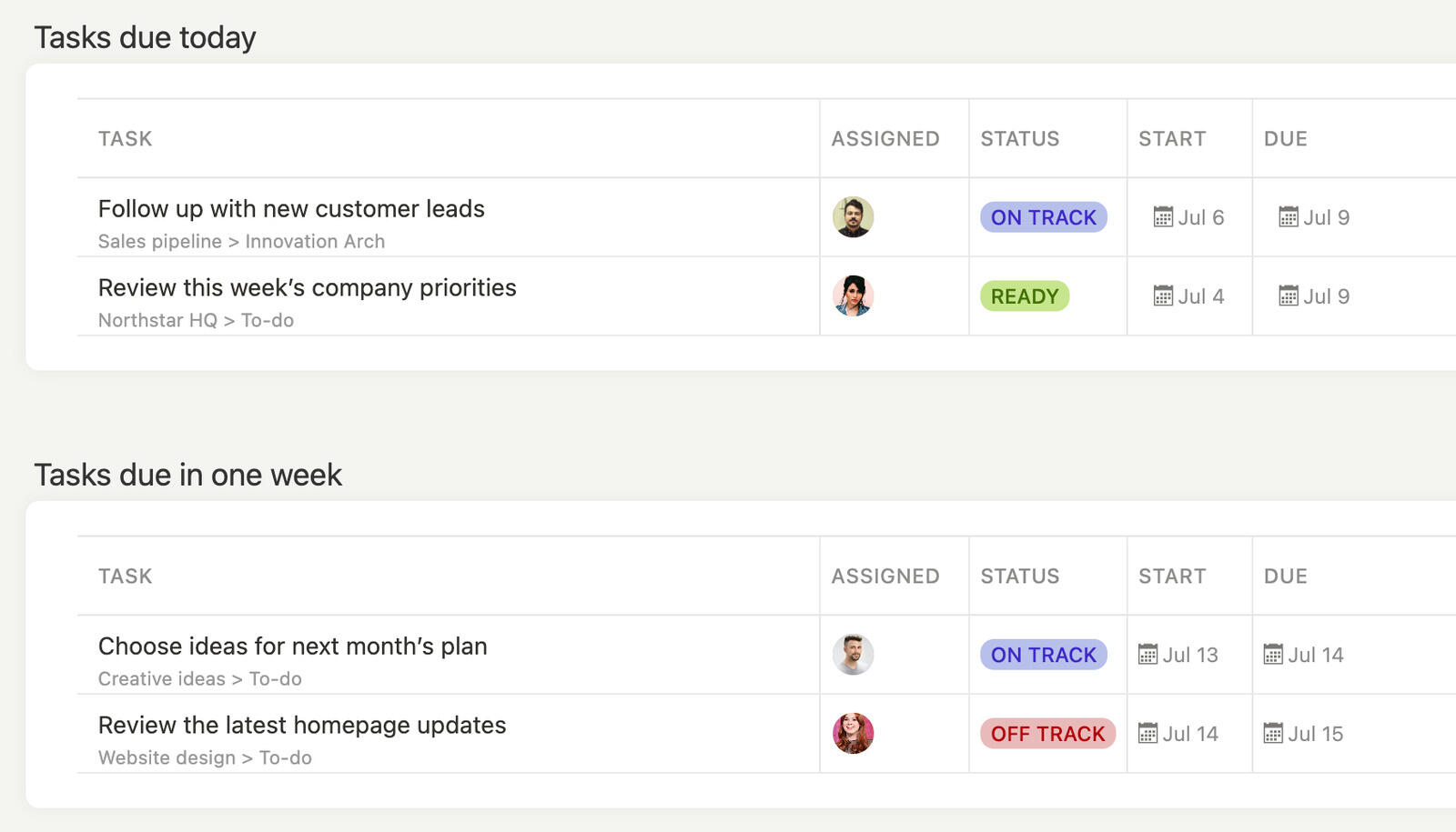 Personal dashboard showing tasks due today and next week across projects