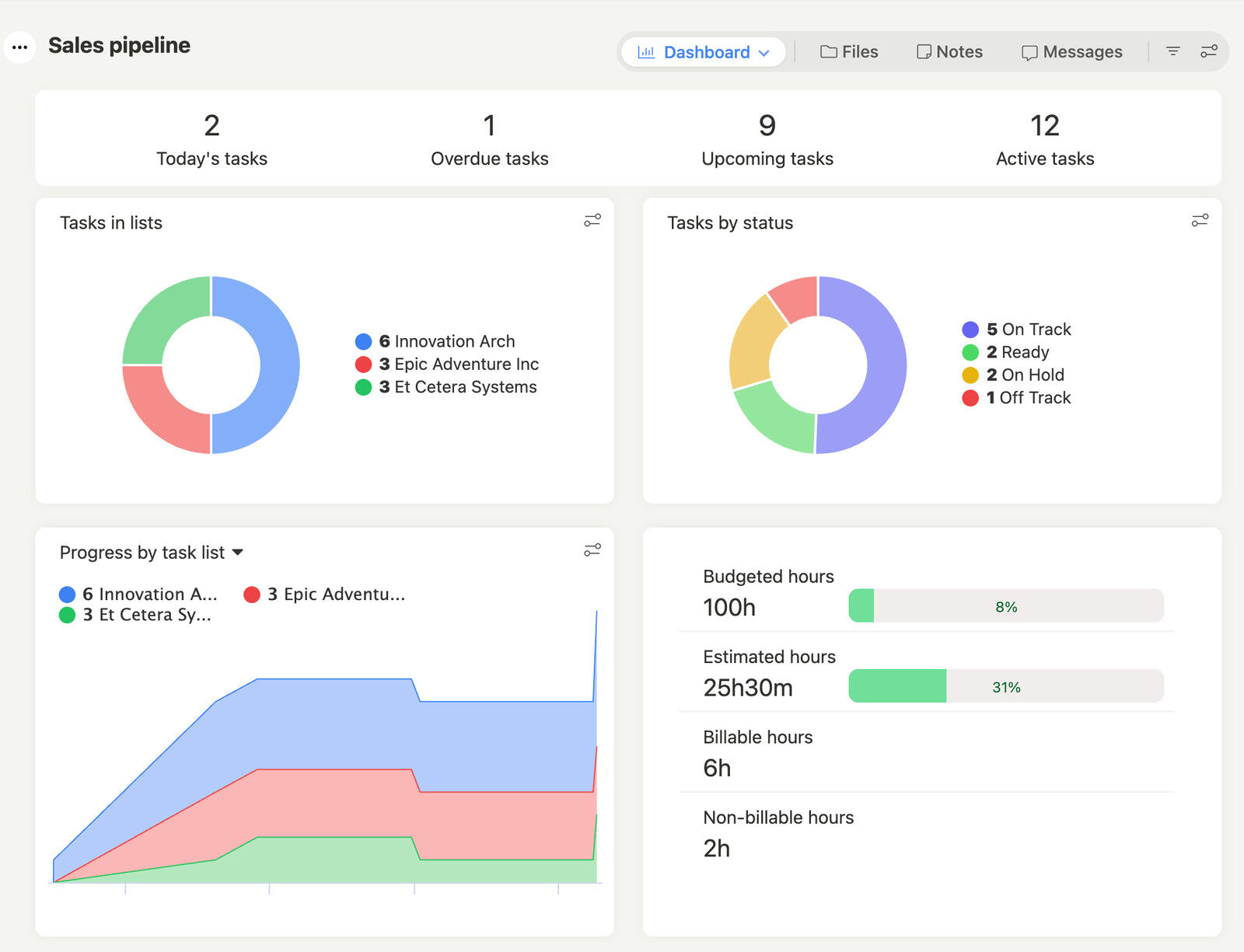 Sales pipeline board for tracking leads and moving deals forward